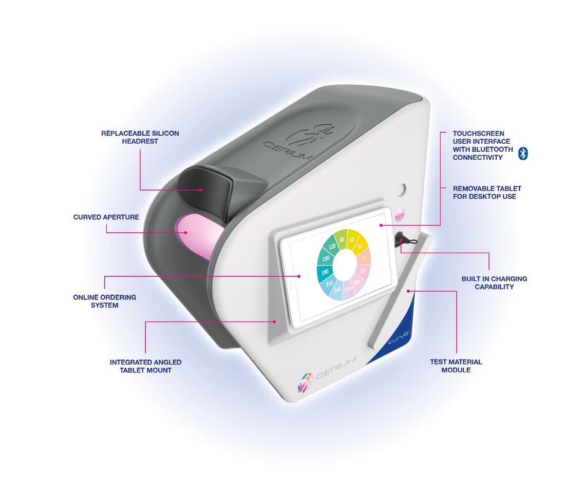 Colorimeter Curve
